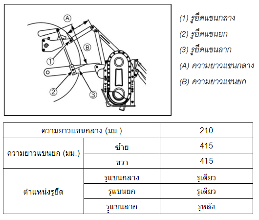 จอบหมุน RX135B2