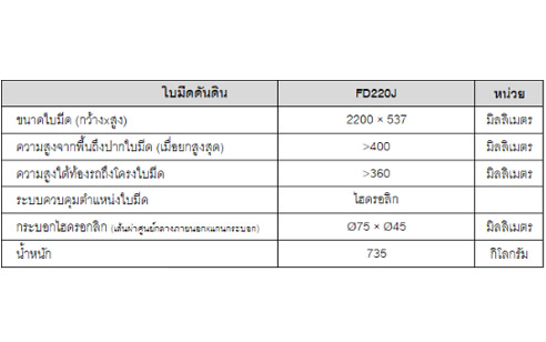 ใบมีดดันดิน FD220J