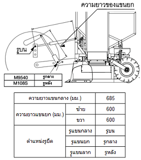 เครื่องปลูกอ้อยแบบท่อน SBP100