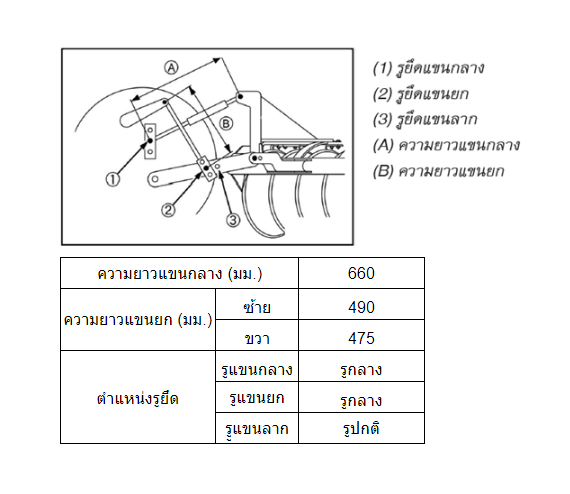 ผานบุกเบิก DP243H