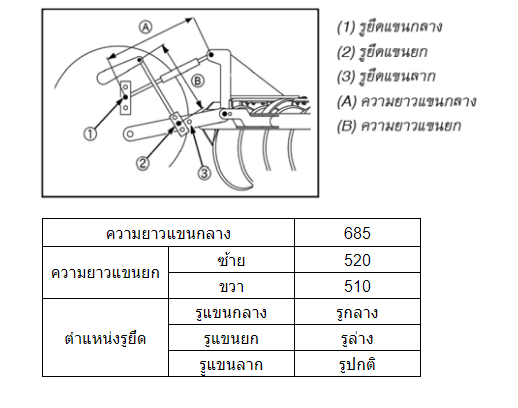 ผานพรวน DH246HW