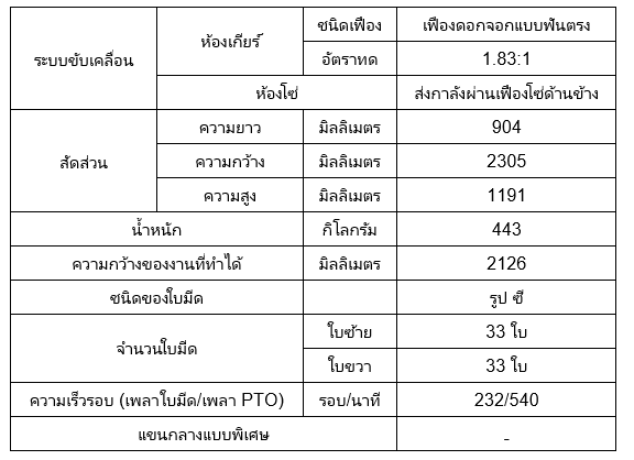 จอบหมุน RX220G