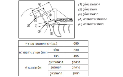 ผานบุกเบิก DP263J