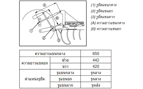 ผานพรวน DH225E-Pro