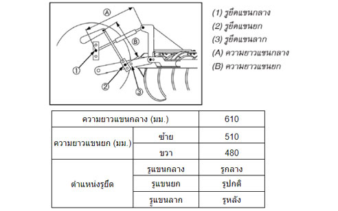 ผานบุกเบิก DP263J