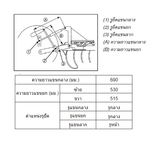 ผานบุกเบิก DP243H