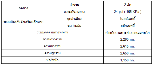 เครื่องปลูกอ้อยแบบท่อน SBP100