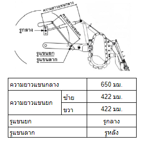 ขลุบหมุน RH241