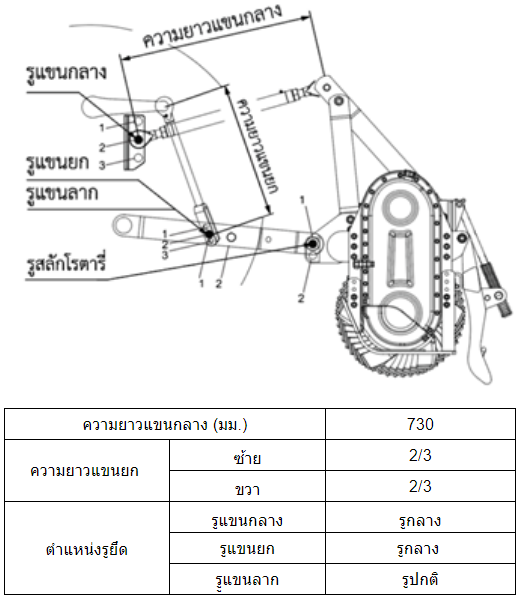จอบหมุน RX220G