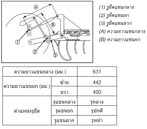 ผานบุกเบิก DP224E HP2