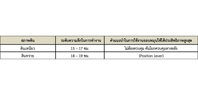จอบหมุน RM220