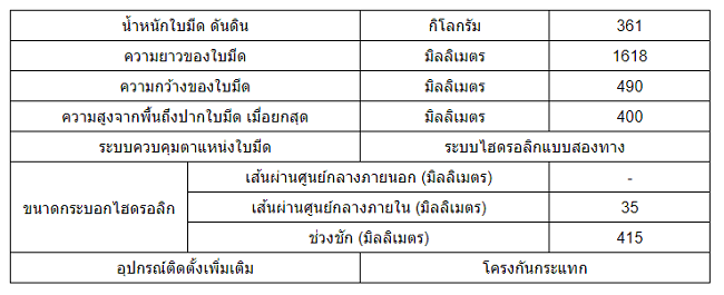 ใบมีดดันดินแบบคานบน SD162