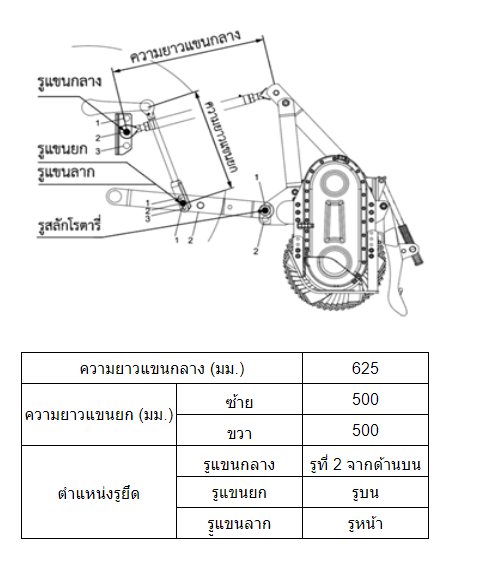 จอบหมุน RX220G