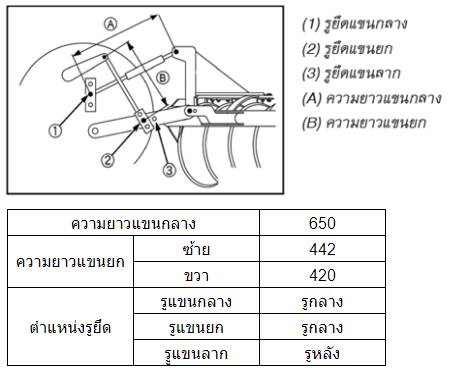 ผานพรวน DH226E-Pro