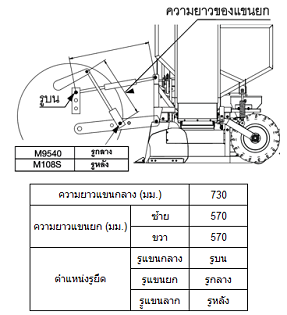 เครื่องปลูกอ้อยแบบท่อน SBP100