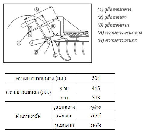 ผานบุกเบิก DP184A