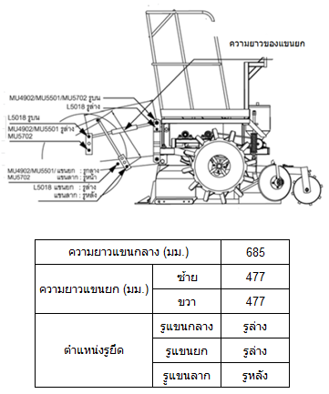 Sugarcane planting machine SP420