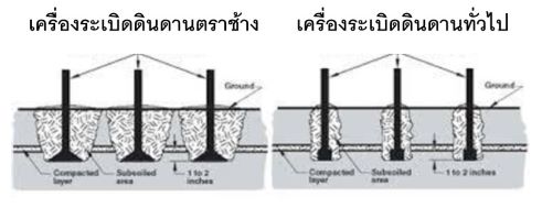 เครื่องไถระเบิดดินดาน ตราช้าง SS3