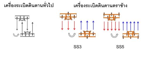 เครื่องไถระเบิดดินดาน ตราช้าง SS3